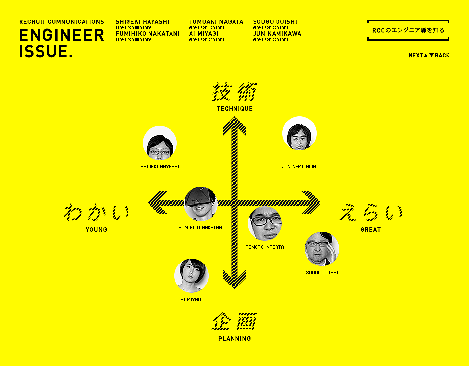 リクルートコミュニケーションズ